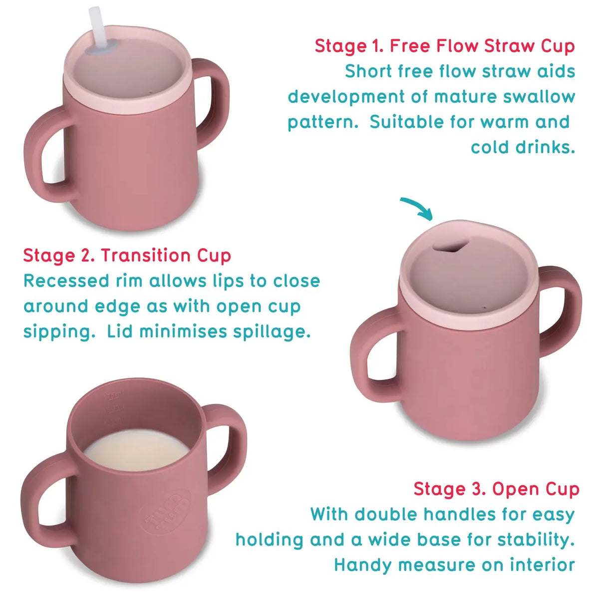 Three pink sippy cups shown on a white background with explanatory text labels for different stages: Stage 1 Free Flow Straw Cup, Stage 2 Transition Cup, and Stage 3 Open Cup.